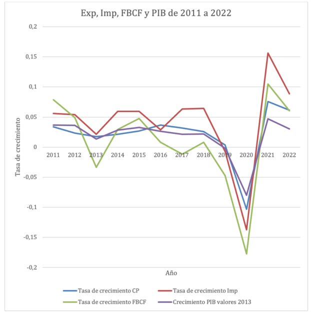 découvrez l'impact de la récession au mexique, ses causes, ses conséquences économiques et sociales, ainsi que les mesures prises par le gouvernement pour relancer l'économie.