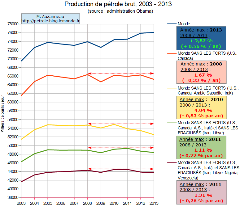 le mexique relance sa production de carburant, ce qui constitue une menace pour les raffineries américaines en intensifiant la concurrence sur le marché énergétique.