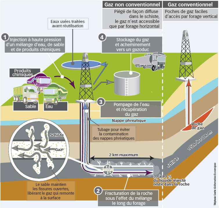 découvrez les enjeux de la fracturation hydraulique au mexique, entre production d'énergie et impact environnemental.