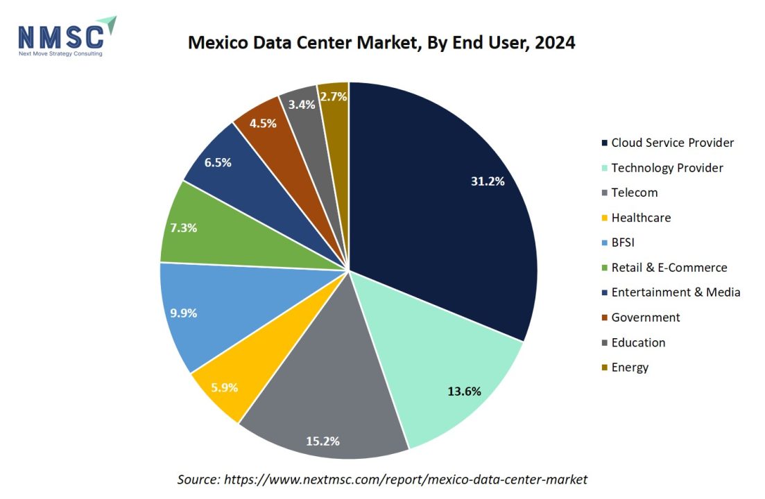 découvrez les perspectives de garcia concernant le commerce, les data centers et la présidence au mexique, offrant une analyse approfondie des enjeux économiques et technologiques actuels.